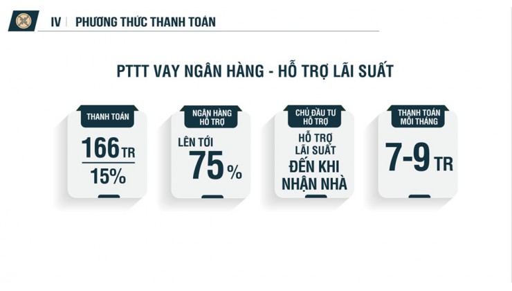 MUA NHÀ BẰNG TIỀN THUÊ NHÀ.
 SỞ HỮU CĂN HỘ CAO CẤP  VỚI 166TR LÀ CÓ THẬT